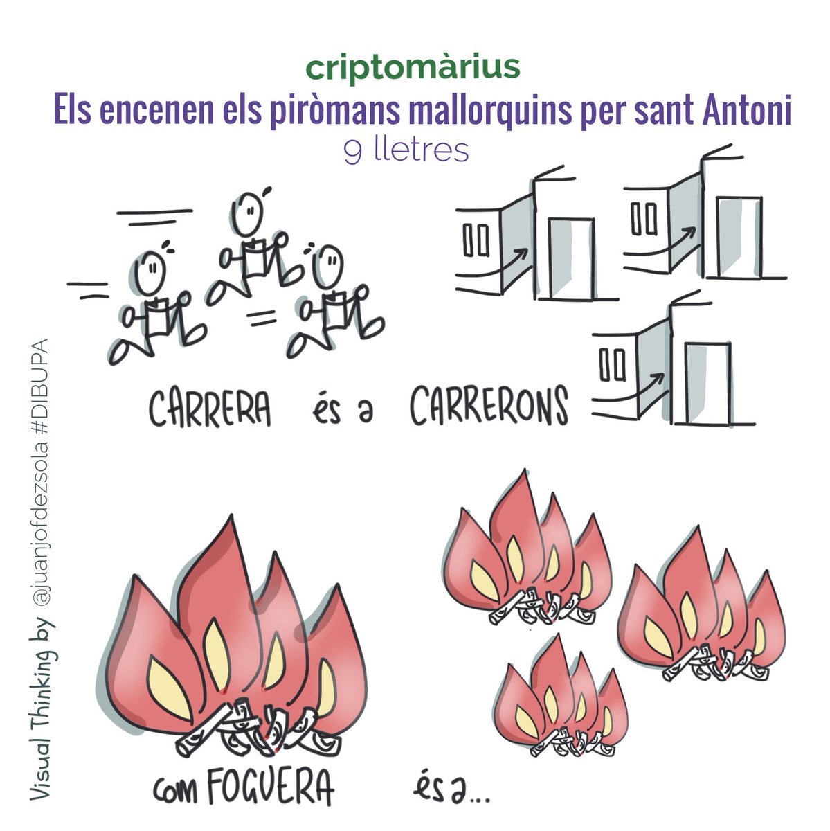 juanjofdezsola's tweet image. La meva resposta-pista #visualthinking al 15è #criptomàrius #tradicionàrius del @mariusserra: “Els encenen els piròmans mallorquins per sant Antoni" (9 lletres)

(Avui, pista-regla de tres!😉)