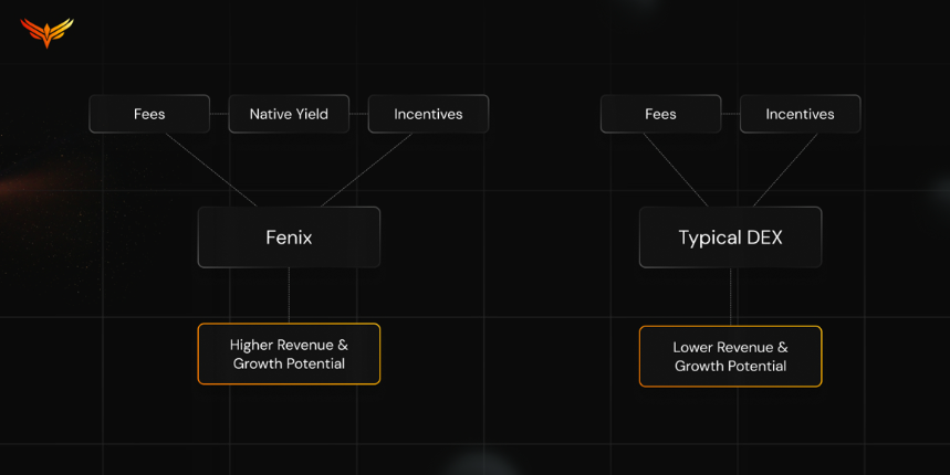 fenixfinance tweet media