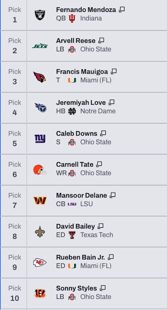 sports_pill's tweet photo. NFL Mock Draft 2026 - Top 10 Picks

This 2026 NFL Mock Draft provides analysis of the predicted Top 10 Picks in this Year's NFL Draft. #NFL #MockDraft 

https://t.co/Ikf8dVtm79 https://t.co/N99rpaLPB7