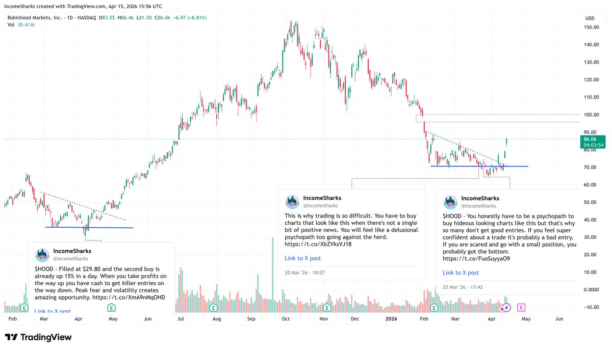 IncomeSharks tweet media