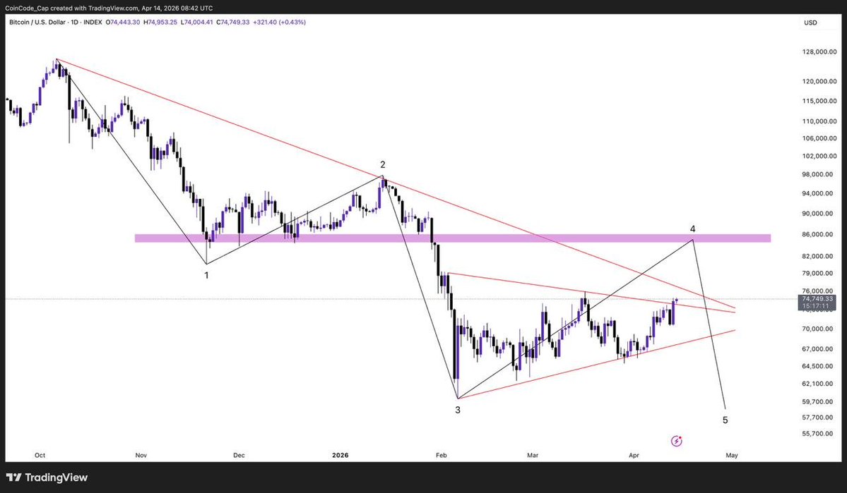 CoinCodeCap Trading tweet media