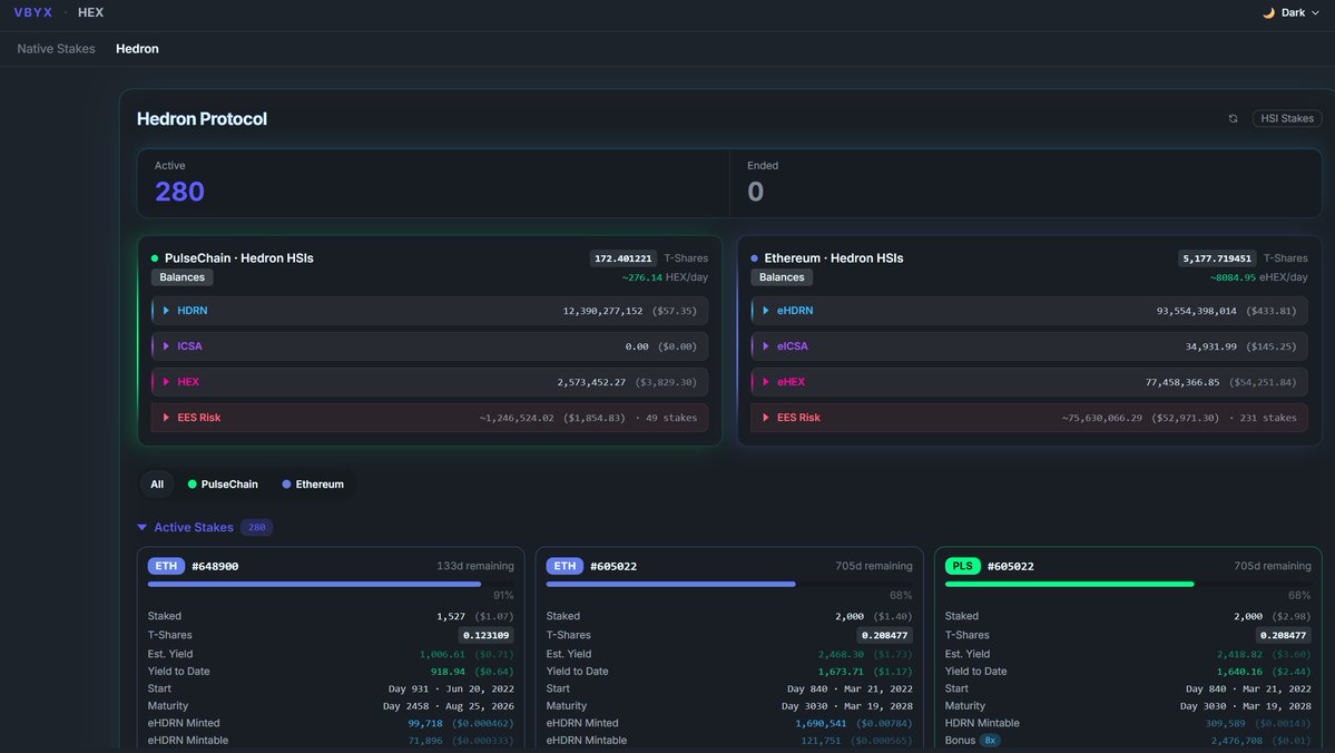 I've used many of the $HEX "dashboards" that have existed (and stopped existing). Those still out there are good, but none of them really showed me what I wanted to see in a comprehensive way.

So, I decided to stop wishing someone else would build the app I wanted, and build my
