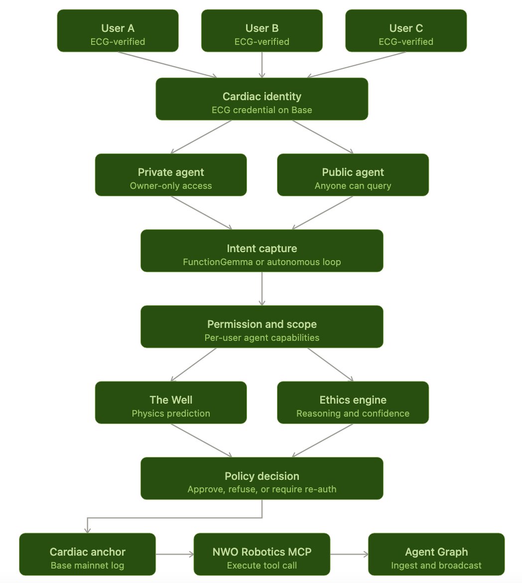 NWORobotics tweet media