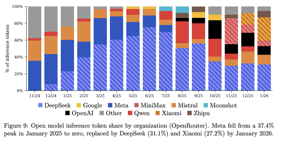 Contrary Research tweet media