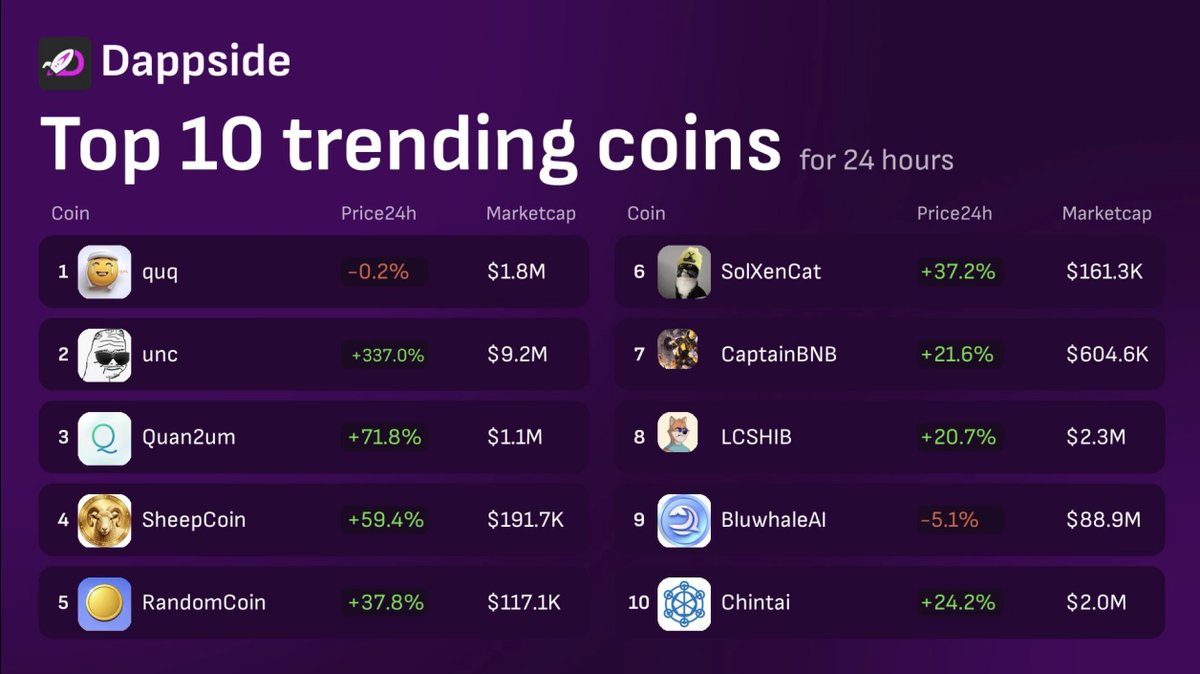 Sanchez | dappside.io tweet media