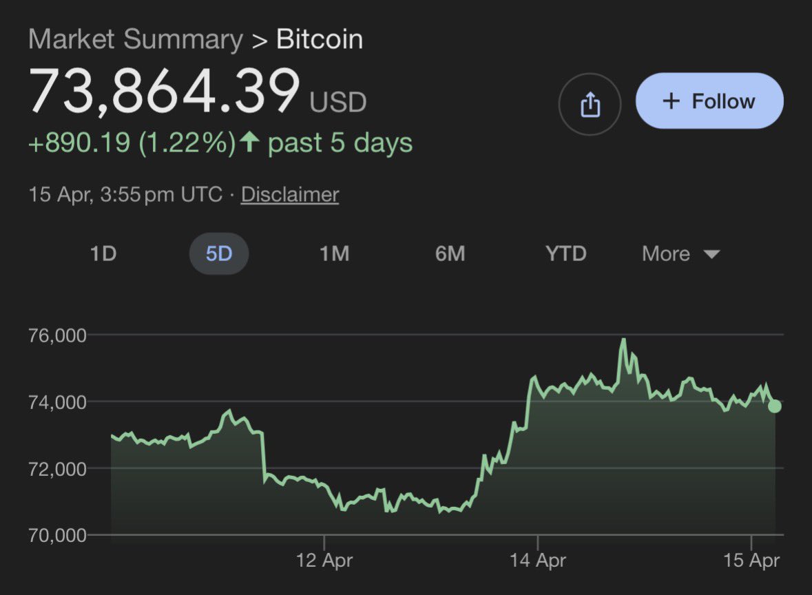 Shagun Makin tweet media