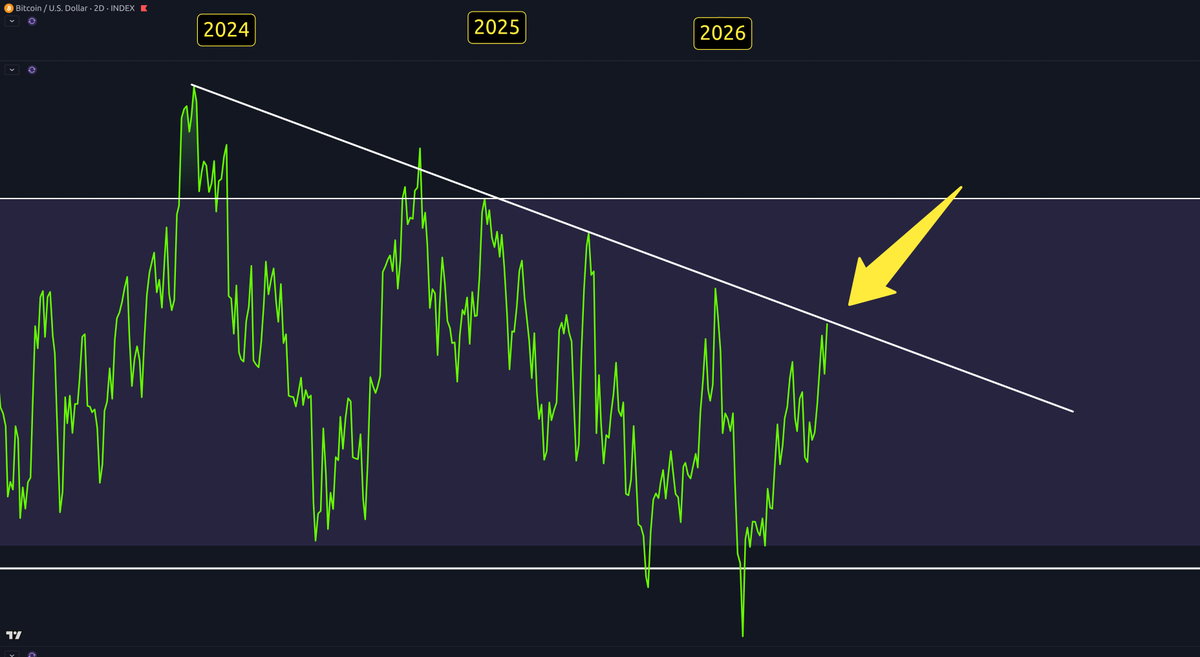 Crypto Crew University tweet media