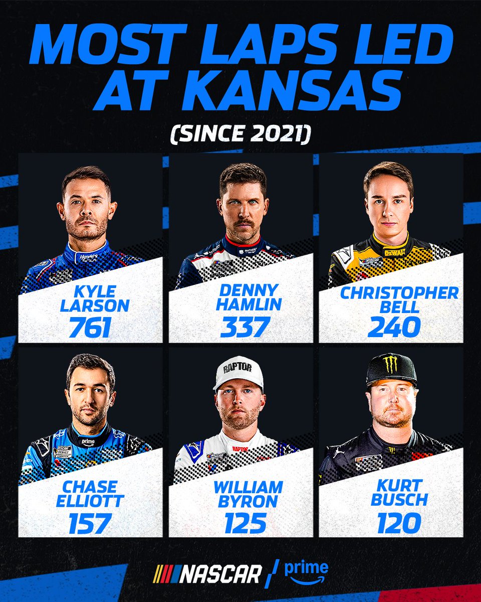 Sports on Prime tweet media