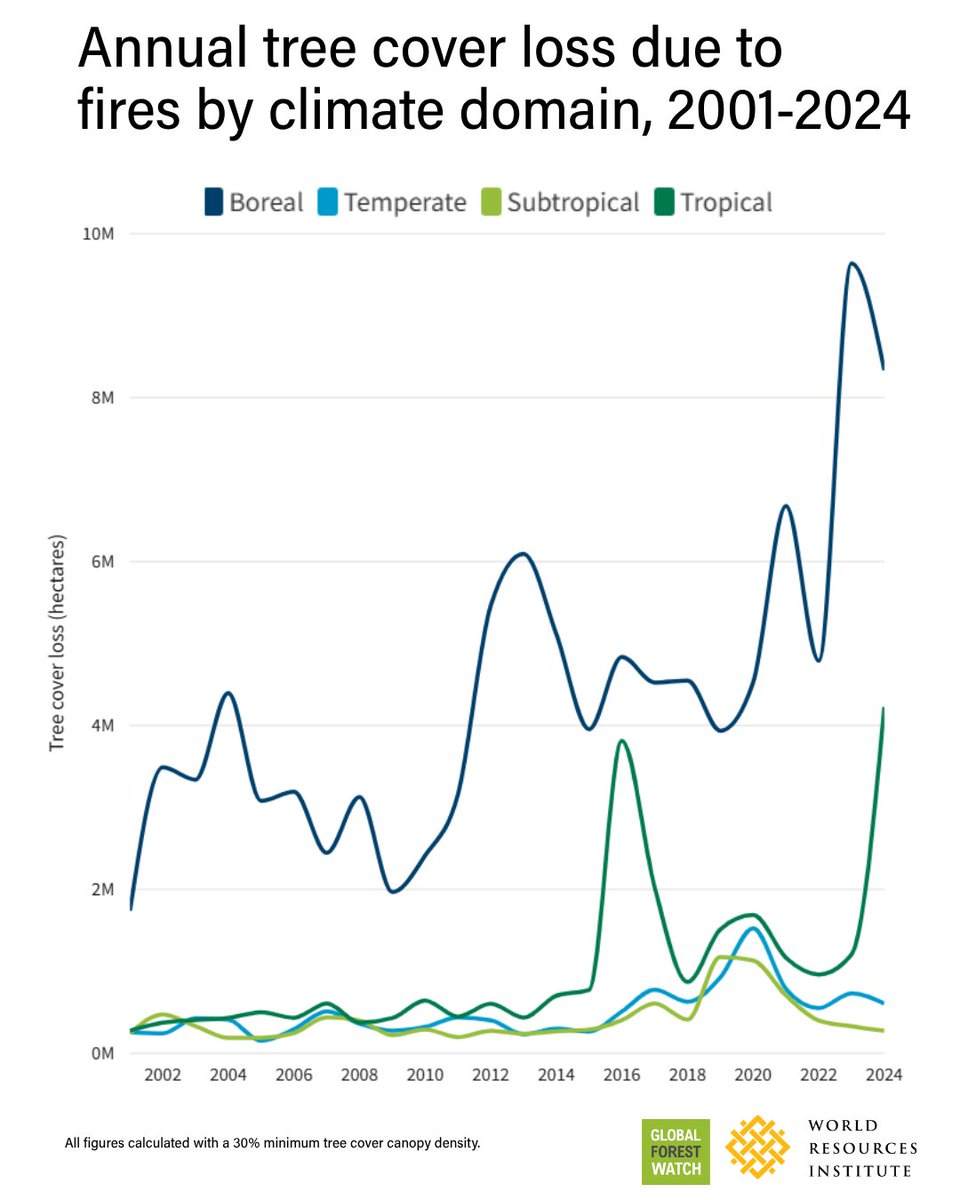 World Resources Institute tweet media