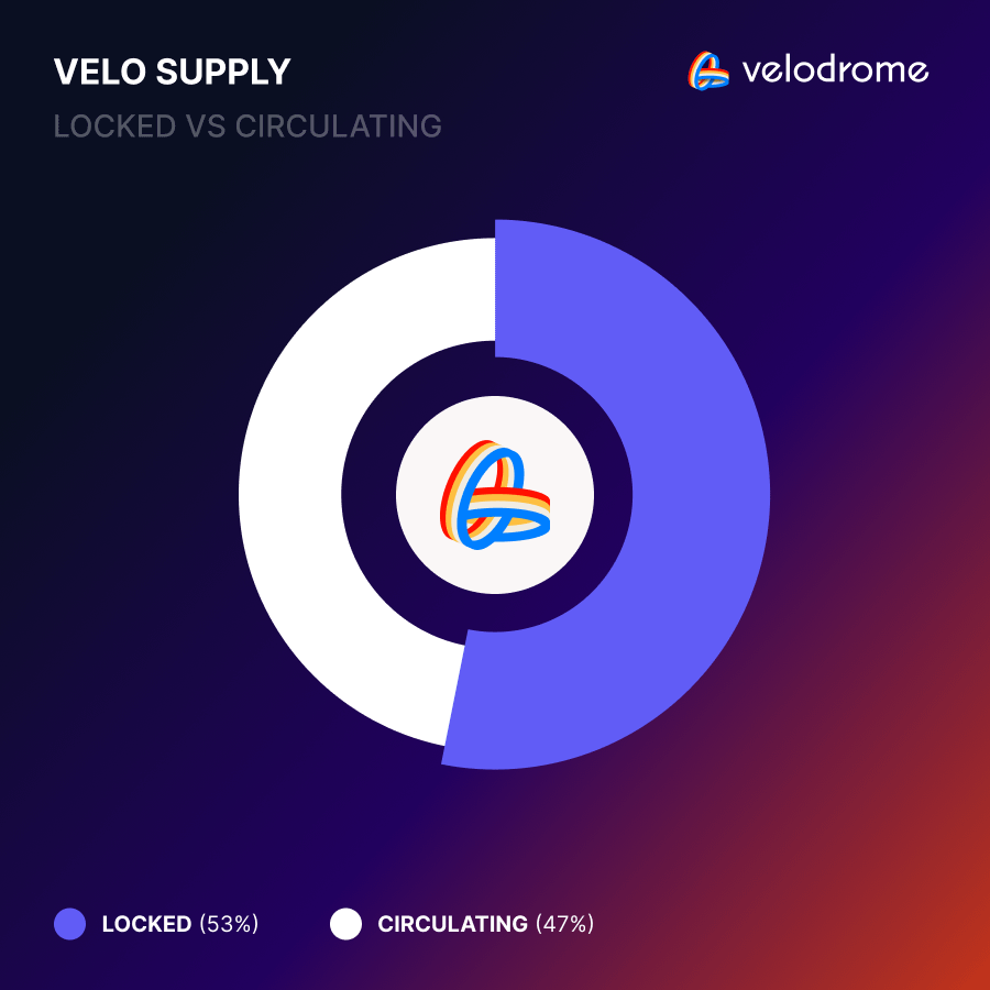 Velodrome tweet media