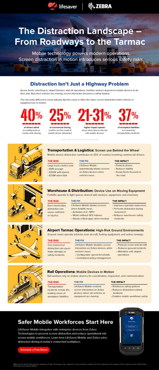 LifeSaver Mobile tweet media