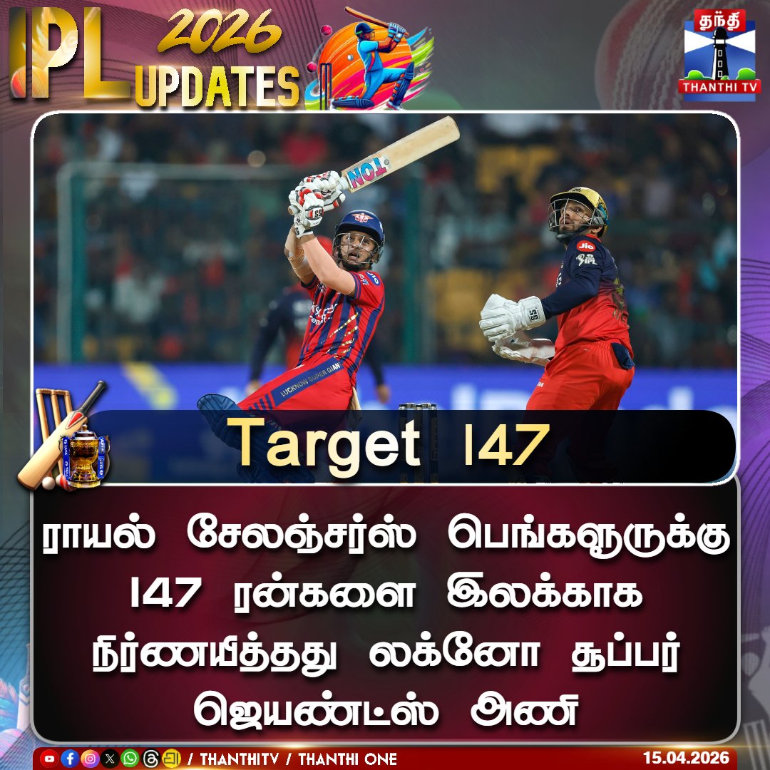 ThanthiTV's tweet image. ராயல் சேலஞ்சர்ஸ் பெங்களூருக்கு 147 ரன்களை இலக்காக
நிர்ணயித்தது லக்னோ சூப்பர் ஜெயண்ட்ஸ் அணி

#ipl  #LSGvsRCB  #target  #thanthitv