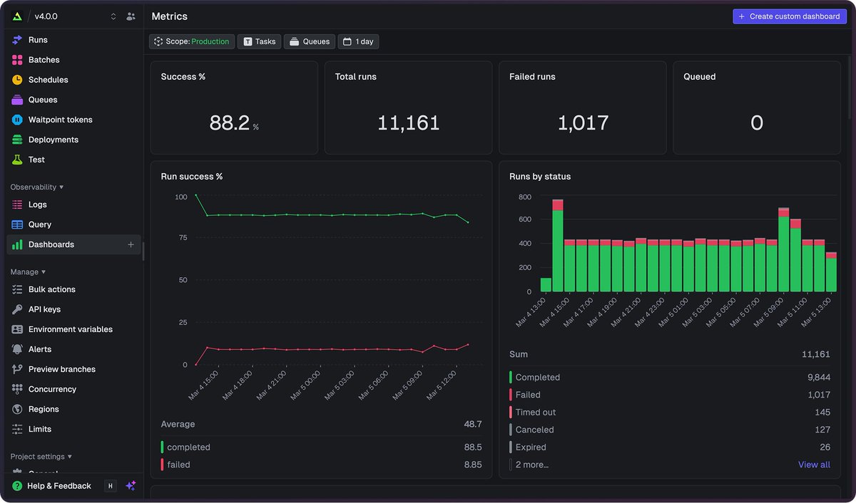 Trigger.dev tweet media