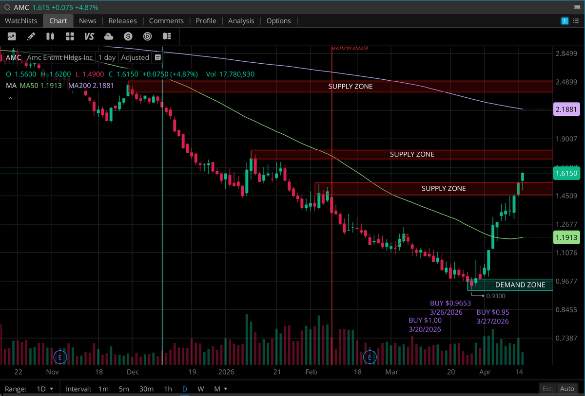 Tony Denaro tweet media