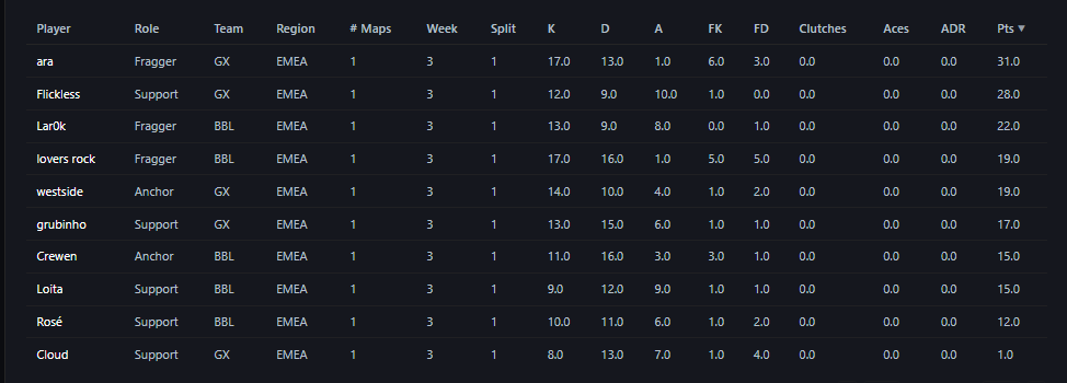 Fantasy Valorant tweet media