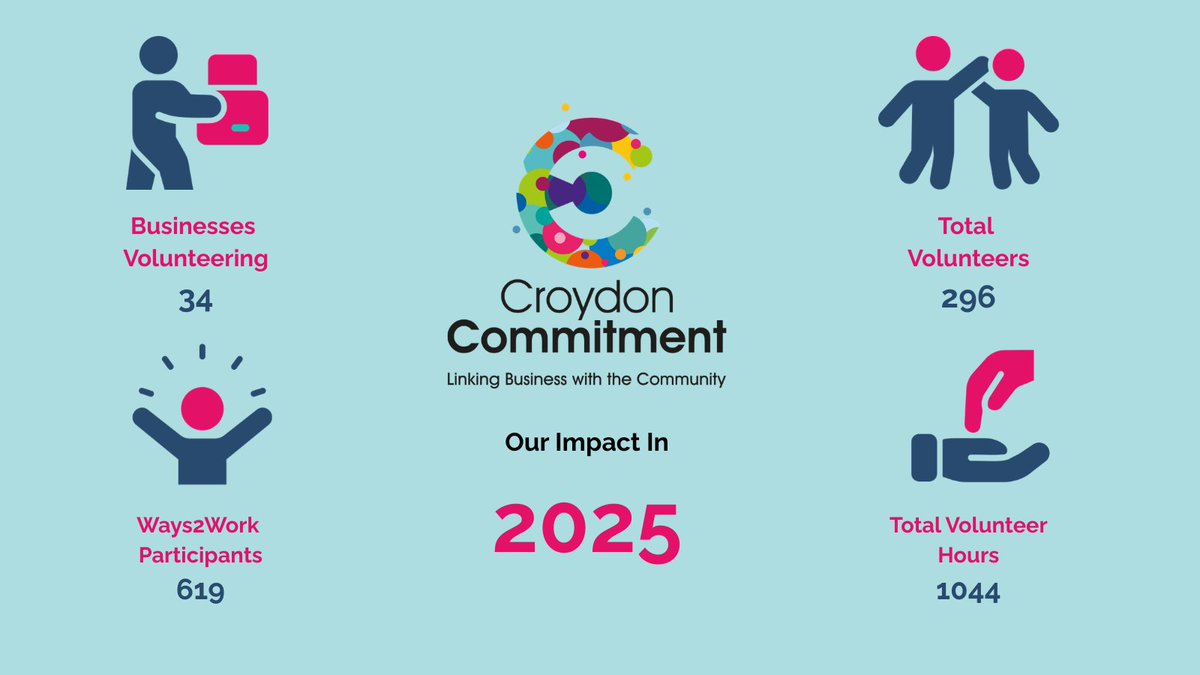 CCommitment's tweet image. As a Croydon business, how do you demonstrate real and measurable social impact in your local community?

Get in touch to find out how we can help: info@croydoncommitment.org.uk 

#Ways2Work #Employability #SocialValue #Croydon #Community