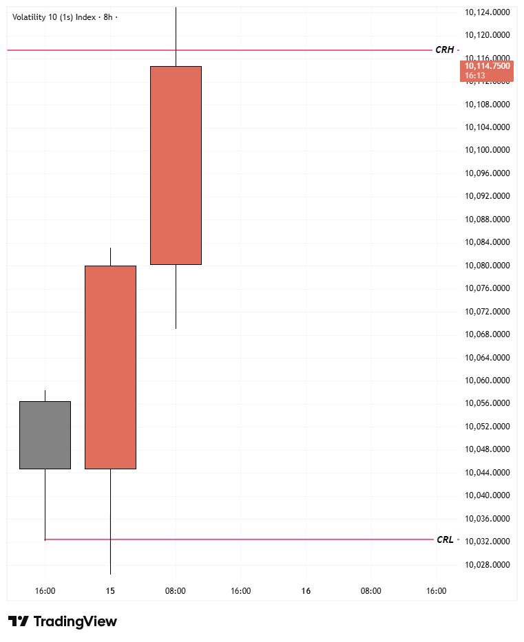 ThatProTrader_'s tweet image. Bruh how do I explain that I made money from these candlesticks?

#Motion