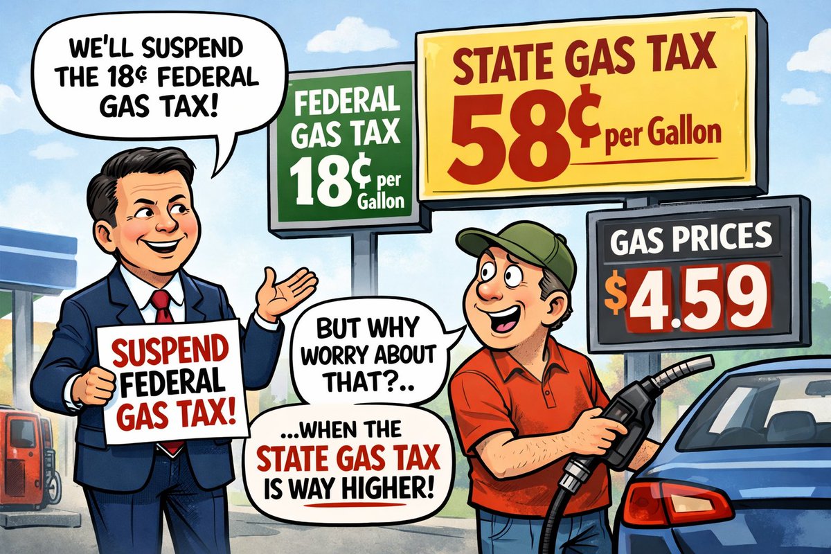 PhillyBuzzLine's tweet photo. PA Rep. Brendan Boyle (D) just introduced the “Gas Price Relief Act” to suspend the federal gas tax when prices go over $4/gallon ⛽️

REAL QUESTION:   

If the goal is to lower gas prices, why is the focus on the federal tax when PA has the 3rd highest gas tax in the country?🤔 https://t.co/4ktOIC3BG4