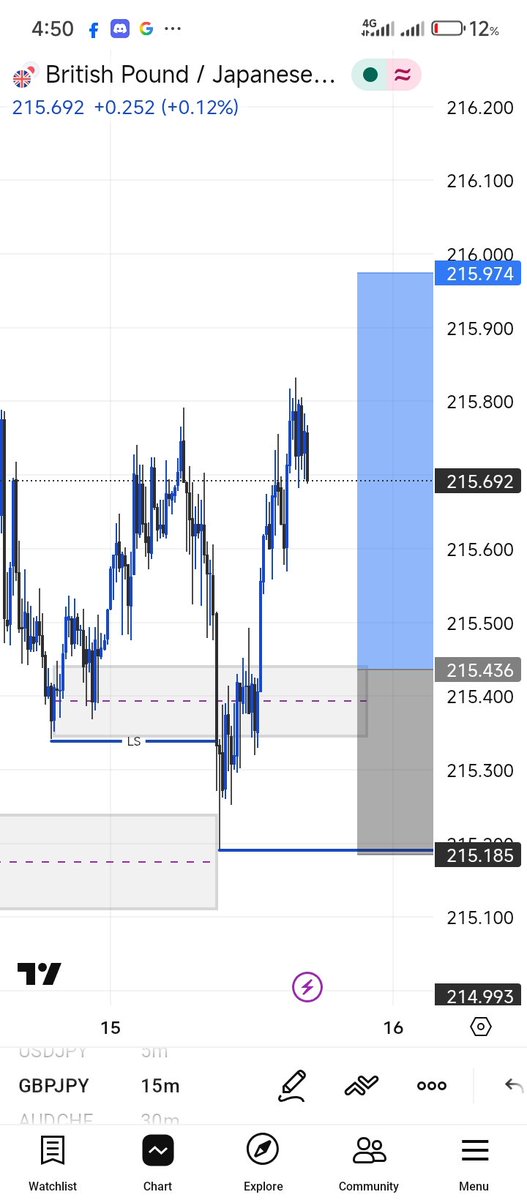 Knottystephen1's tweet photo. @RichPipsFx @EdwardXLreal @Haruna_gft @GFT_Partners If you missed this… study it.

Sweep → displacement → entry.

That’s the game.

TP loading… 🎯

#forex #gbpjpy #trading #smartmoney https://t.co/wbw5VTOlI4