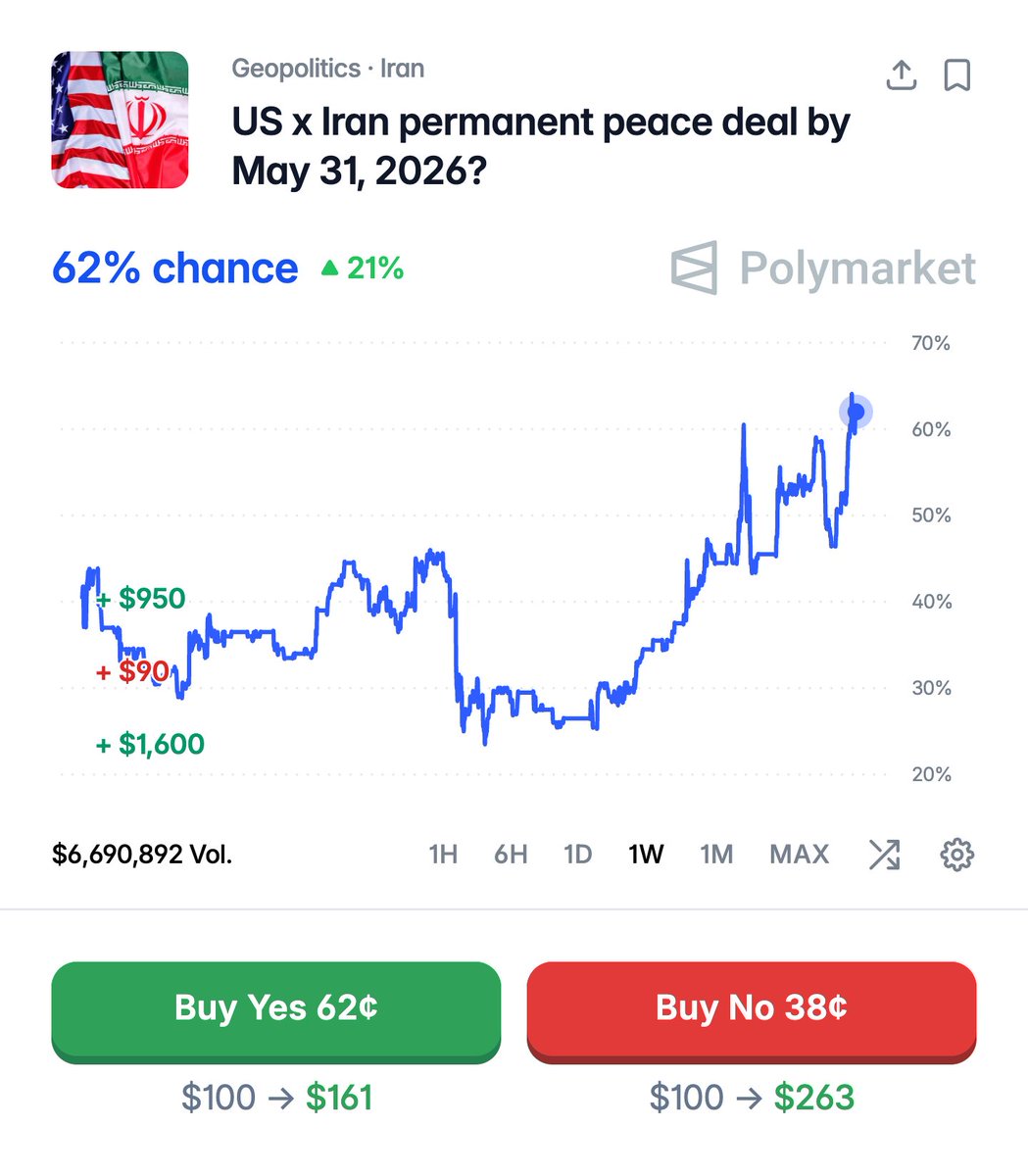 Polymarket tweet media
