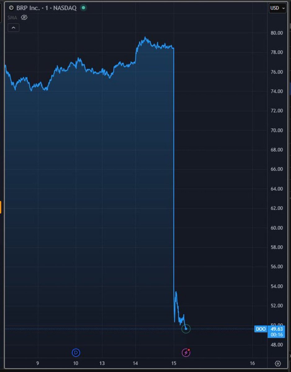 André Arthur Live du Paradis ✨ tweet media