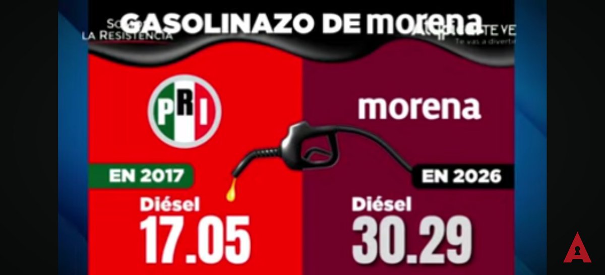 Enrique Peña Nieto dejó el precio de la tortilla en 14.00 con los morenistas vale de 25 a 30 pesos. Los comerciantes de la tortilla, alegan qué los costos de la luz y de la harina de maíz se han elevado al igual que la gasolina. Todo hacen mal. Su incompetencia es infinita.