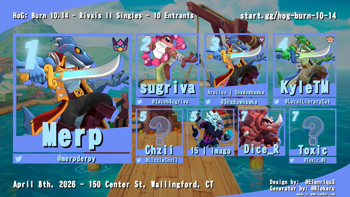 HoG_CT's tweet photo. #RivalsofAether2 #ProjectPlus
It's HoG: Burn 10.15 tonight!

https://t.co/MhUlYOiMdd

Last Week's Rivals II Bracket!
1st: @merpderpy 
2nd: @jacobSugriva 
3rd: @Shadowhawke 
4th: @LocalLibraryCat 
5th: @LittleChzii  / imago
7th: Dice_R / @Toxic_NE https://t.co/A193LzQfcW