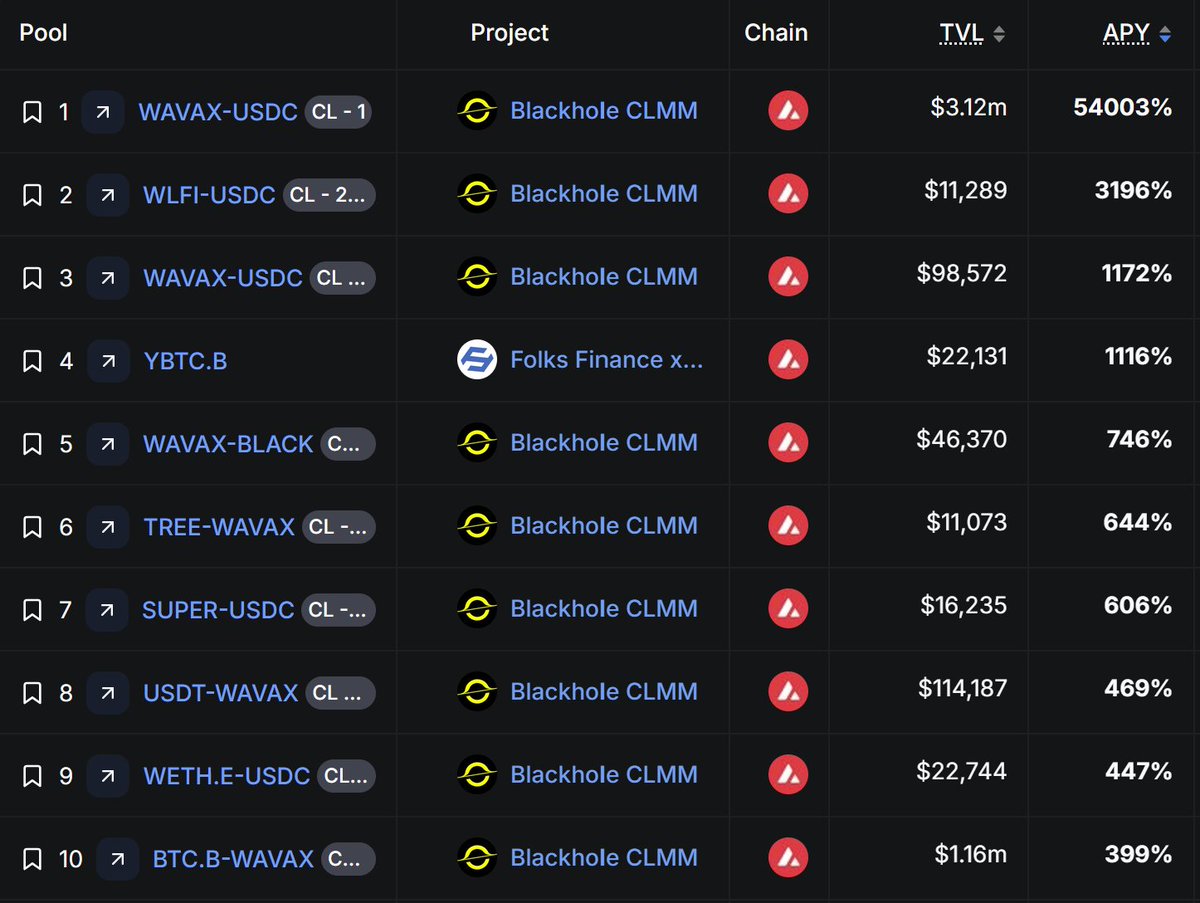 Blackhole remains a leader for staking APYs on Avalanche 

Source: <a href="/DefiLlama/">DefiLlama.com</a>