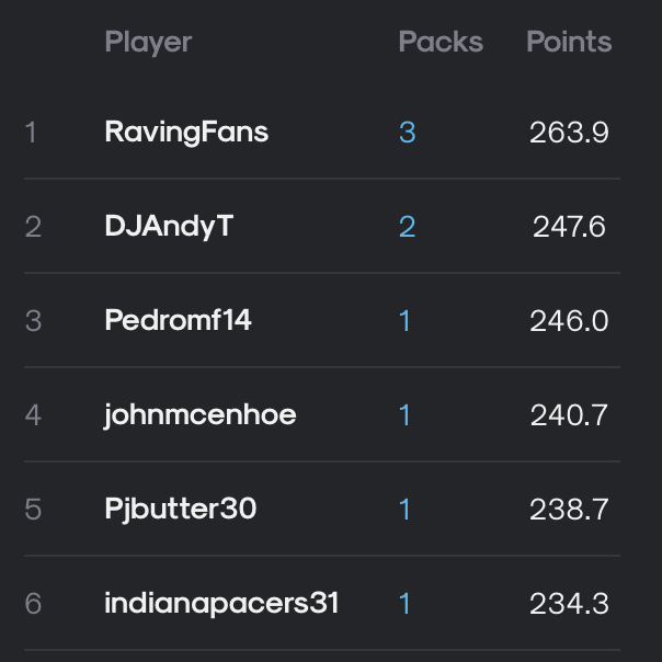 aisportspro's tweet photo. Big Time Congrats to the Taco Tuesday Top 6 🌮

1) @RavingFans415
2) @MaButtaLaPasta
3) @pedrofidalgo14
4) johnmcenhoe
5) Pjbutter30
6) @bbbig90

tag em if we missed em! https://t.co/fDMPqBg8Dx