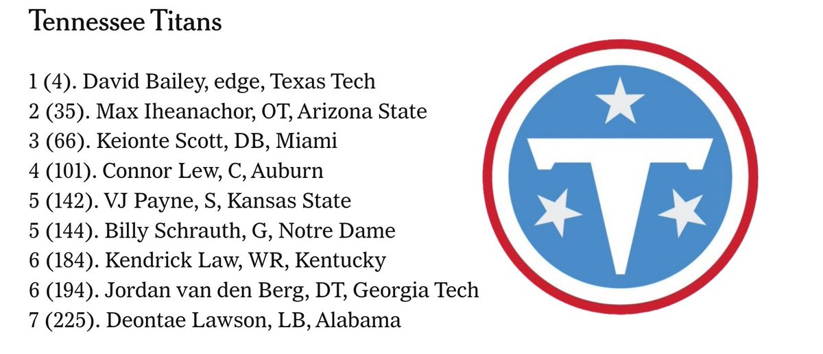 djsmith103's tweet image. Jesus Dane what'd we do to you?! 🤢
#Titans #NFLDraft #MockDraft #TitanUp