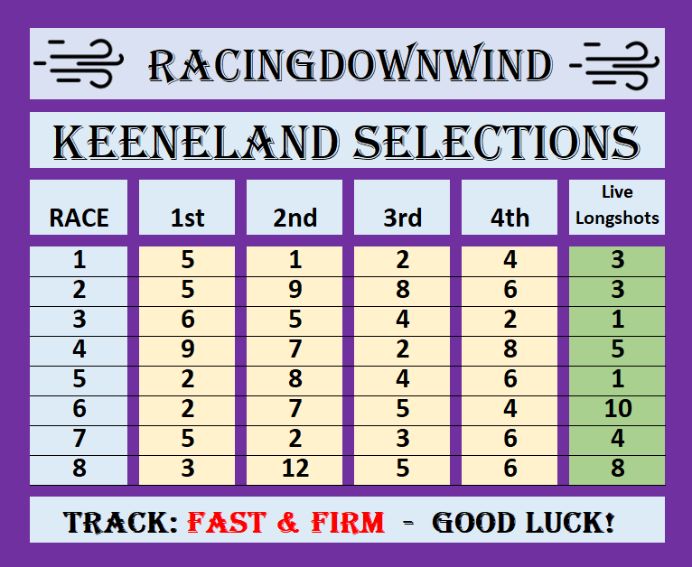 The RacingDownWind Community tweet media