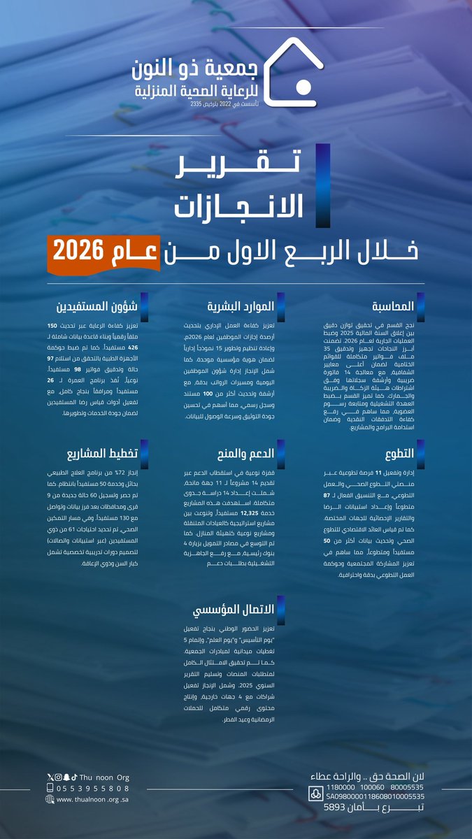 جمعية ذو النون للرعاية الصحية المنزلية بحائل tweet media