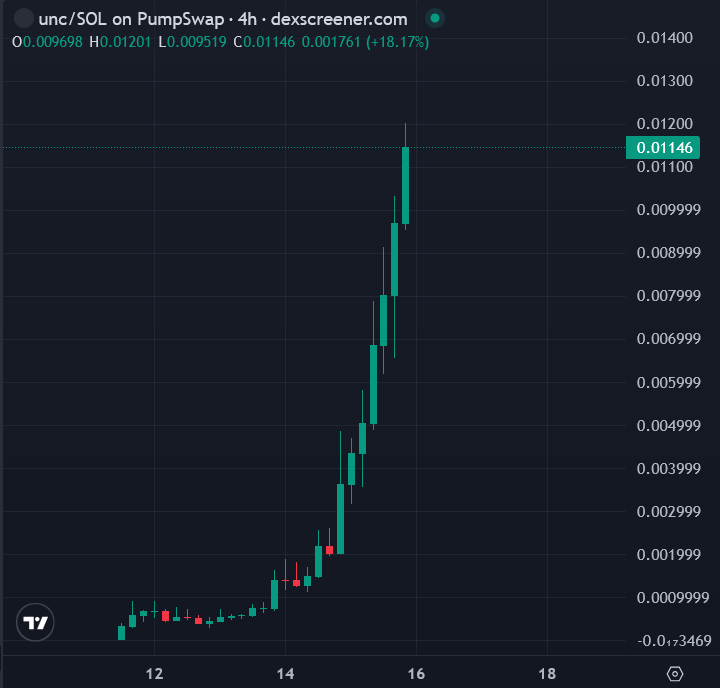 🦧Mr. APE aka GEM Hunter💎 tweet media