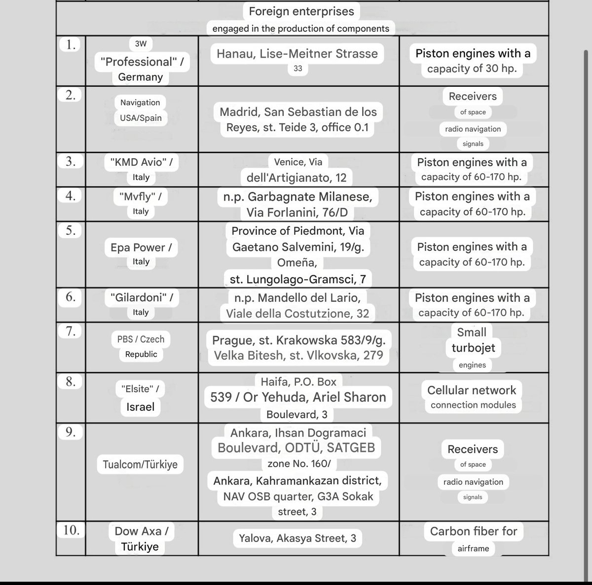 🇷🇺 STANISLAV KRAPIVNIK 🇷🇺 tweet media