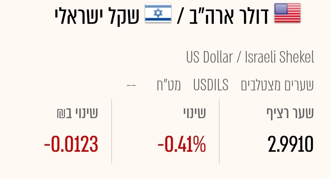 💙Abir Kara אביר קארה tweet media