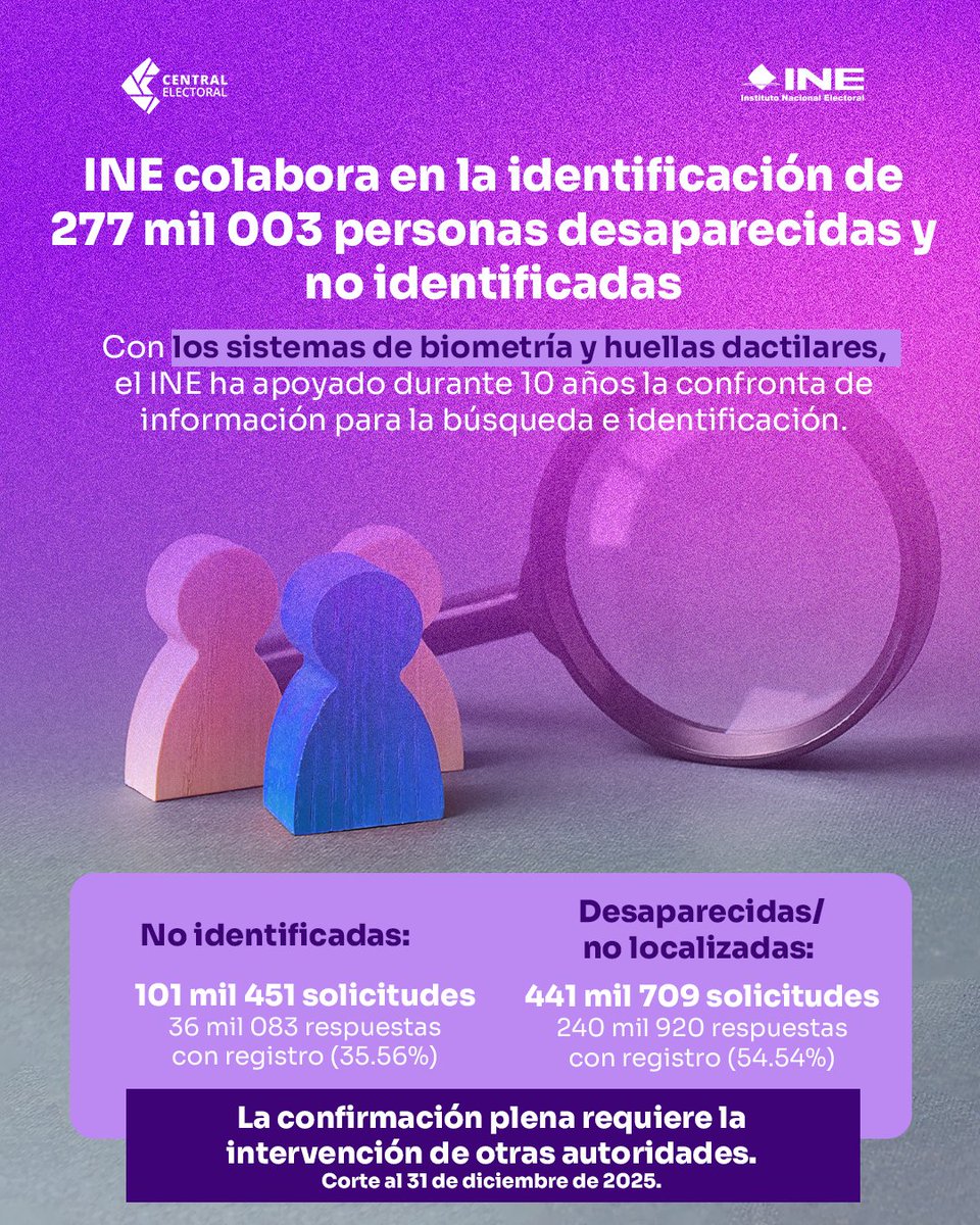 INE AGUASCALIENTES tweet media