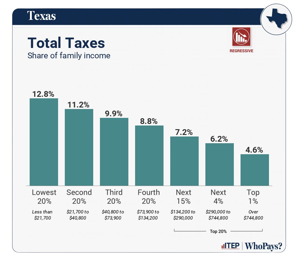 Rep. Ana-María Rodríguez Ramos tweet media