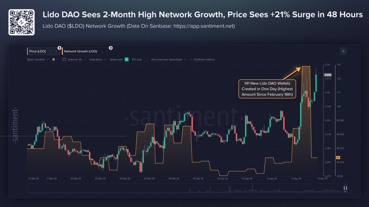 Santiment tweet media