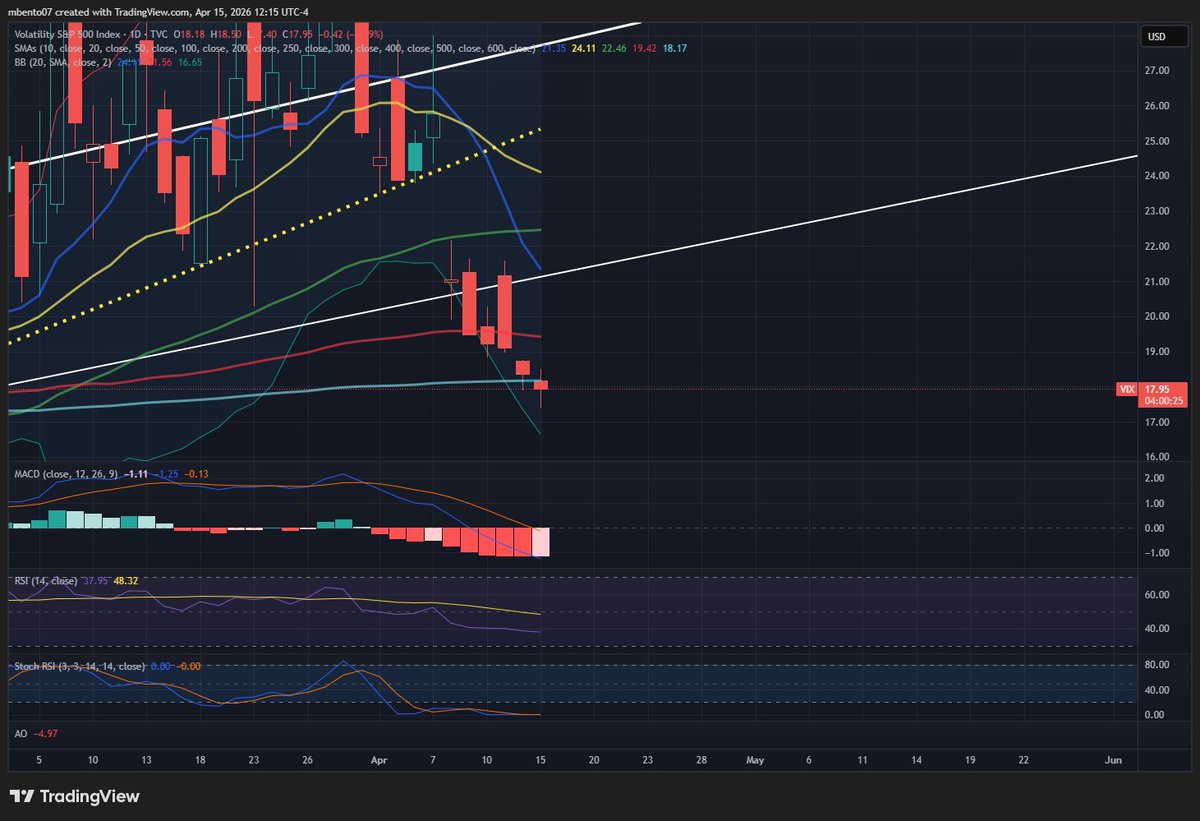 Michael Bento tweet media