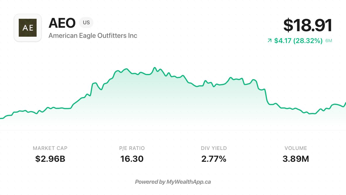 MyWealthApp.ca tweet media
