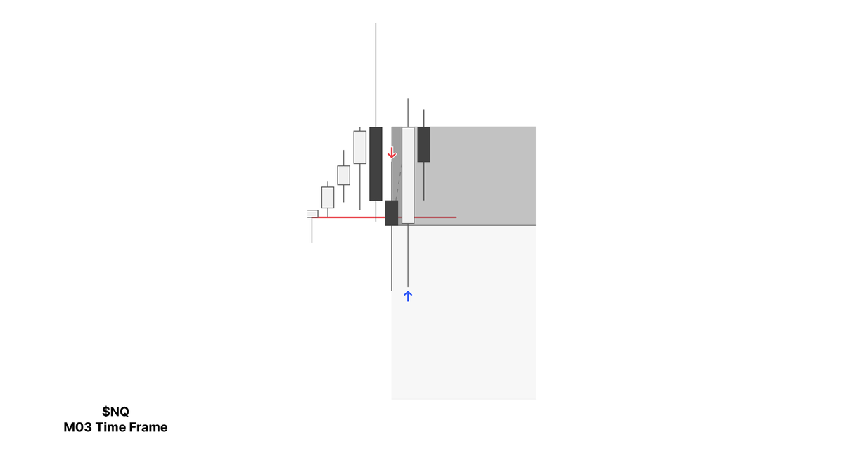 paradoxinvests's tweet photo. $YM Shorts | -0.5R 

Wanted to see a rebalance going into the day
We got the strength switch on $YM wiht $NQ
M3 CISD on $YM to engage as a half risk trade.

$CL Shorts = Closed BE
$ES Shorts = Closed BE.

Closed the day in red here for me, we continue tomorrow | @realbmtrades https://t.co/LEnzOAo8rp