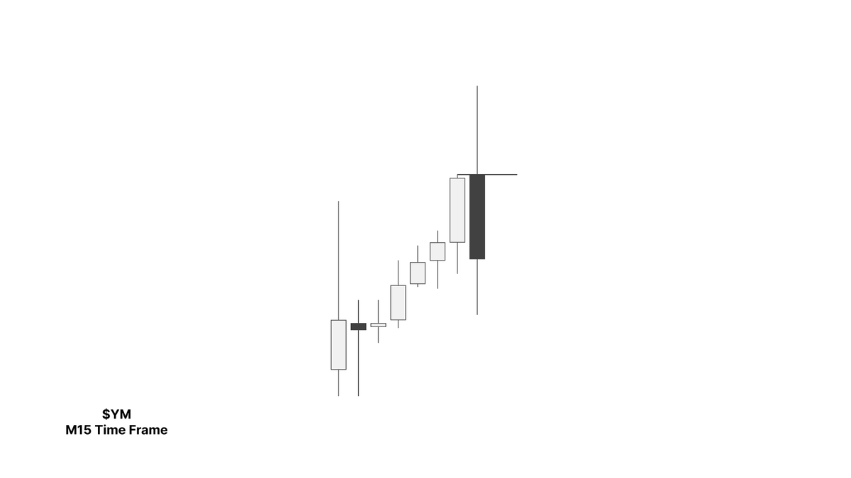 paradoxinvests's tweet photo. $YM Shorts | -0.5R 

Wanted to see a rebalance going into the day
We got the strength switch on $YM wiht $NQ
M3 CISD on $YM to engage as a half risk trade.

$CL Shorts = Closed BE
$ES Shorts = Closed BE.

Closed the day in red here for me, we continue tomorrow | @realbmtrades https://t.co/LEnzOAo8rp