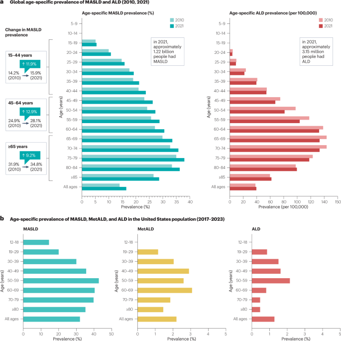 Nature Reviews Gastroenterology & Hepatology tweet media