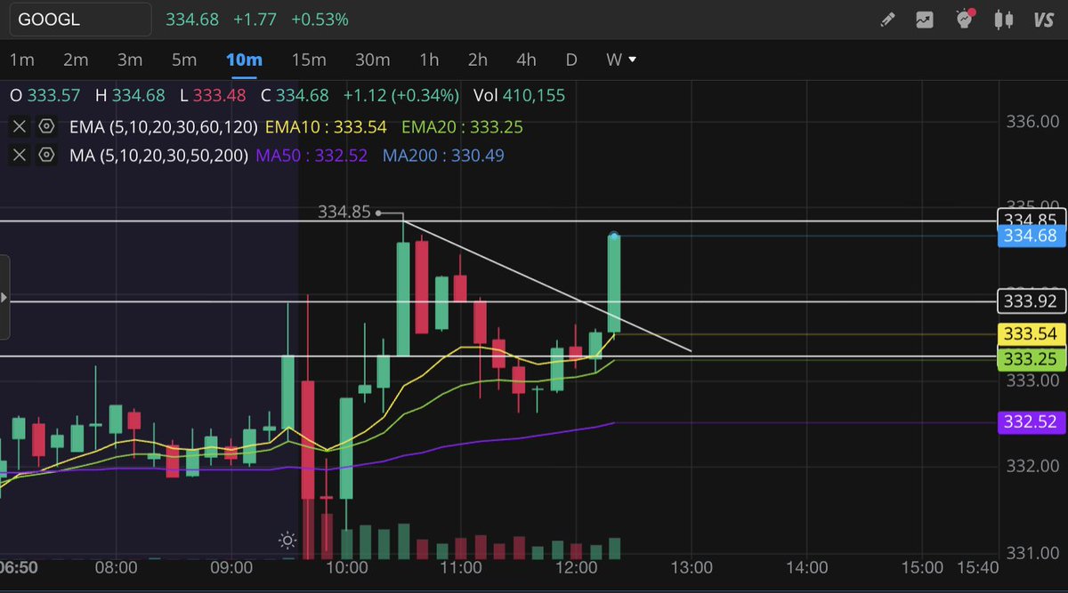 Danz ⚡ tweet media