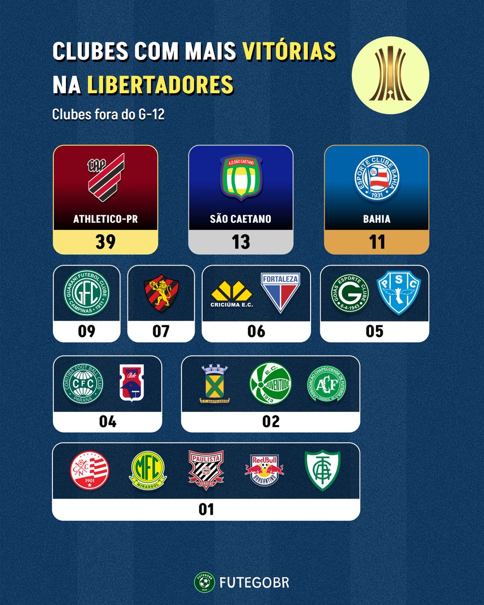 Futegobr tweet media