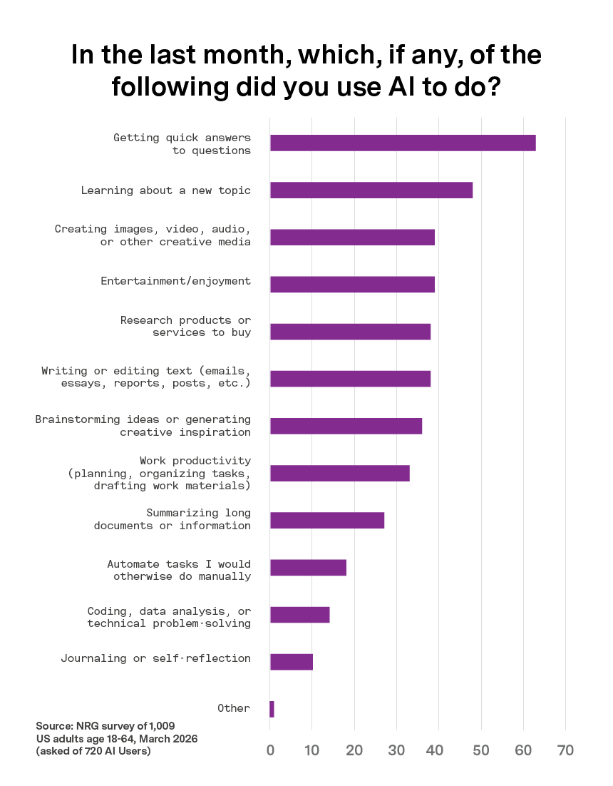 David Byler tweet media