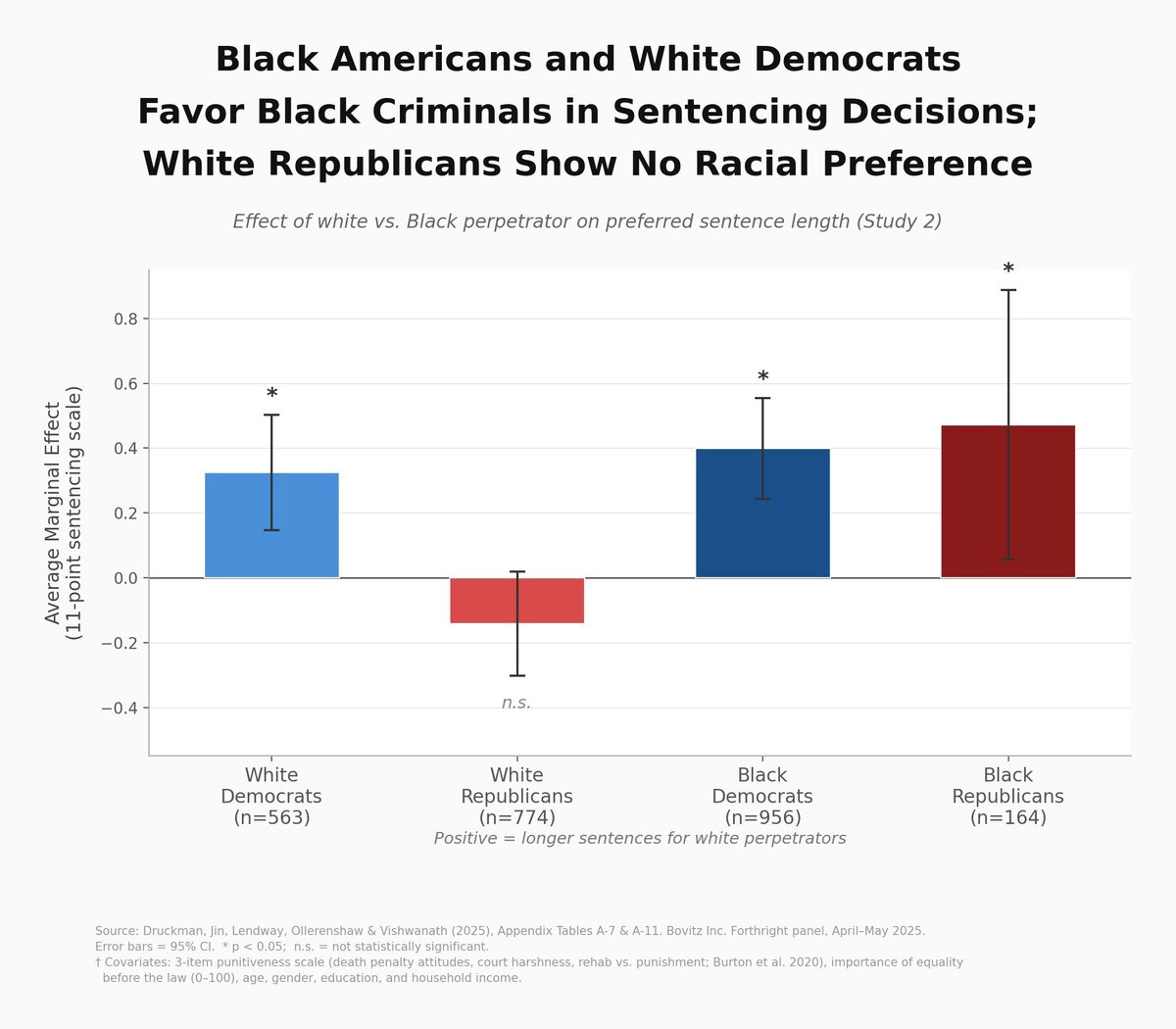 Slowly Becoming Superhuman tweet media