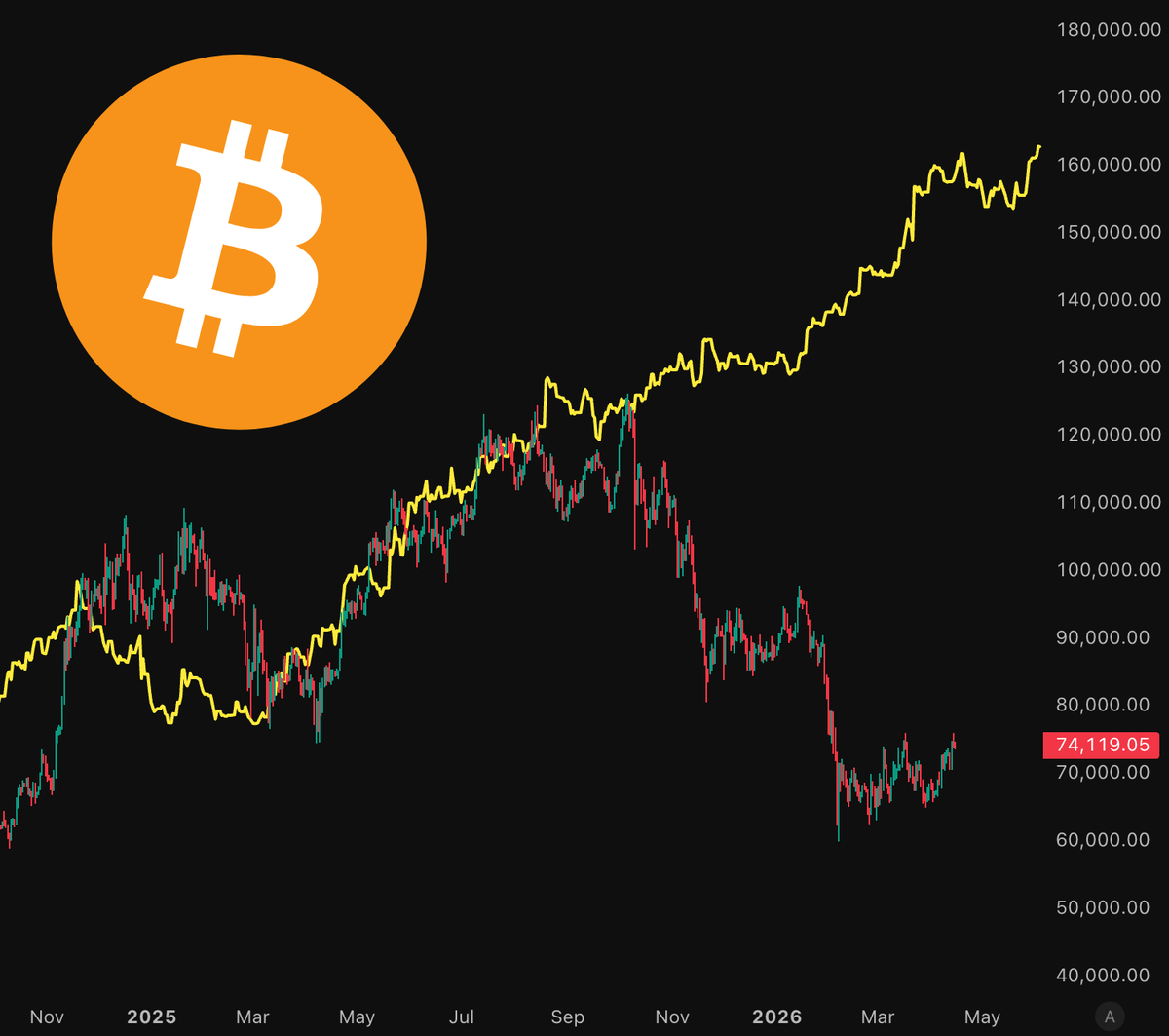 The Bitcoin Conference tweet media