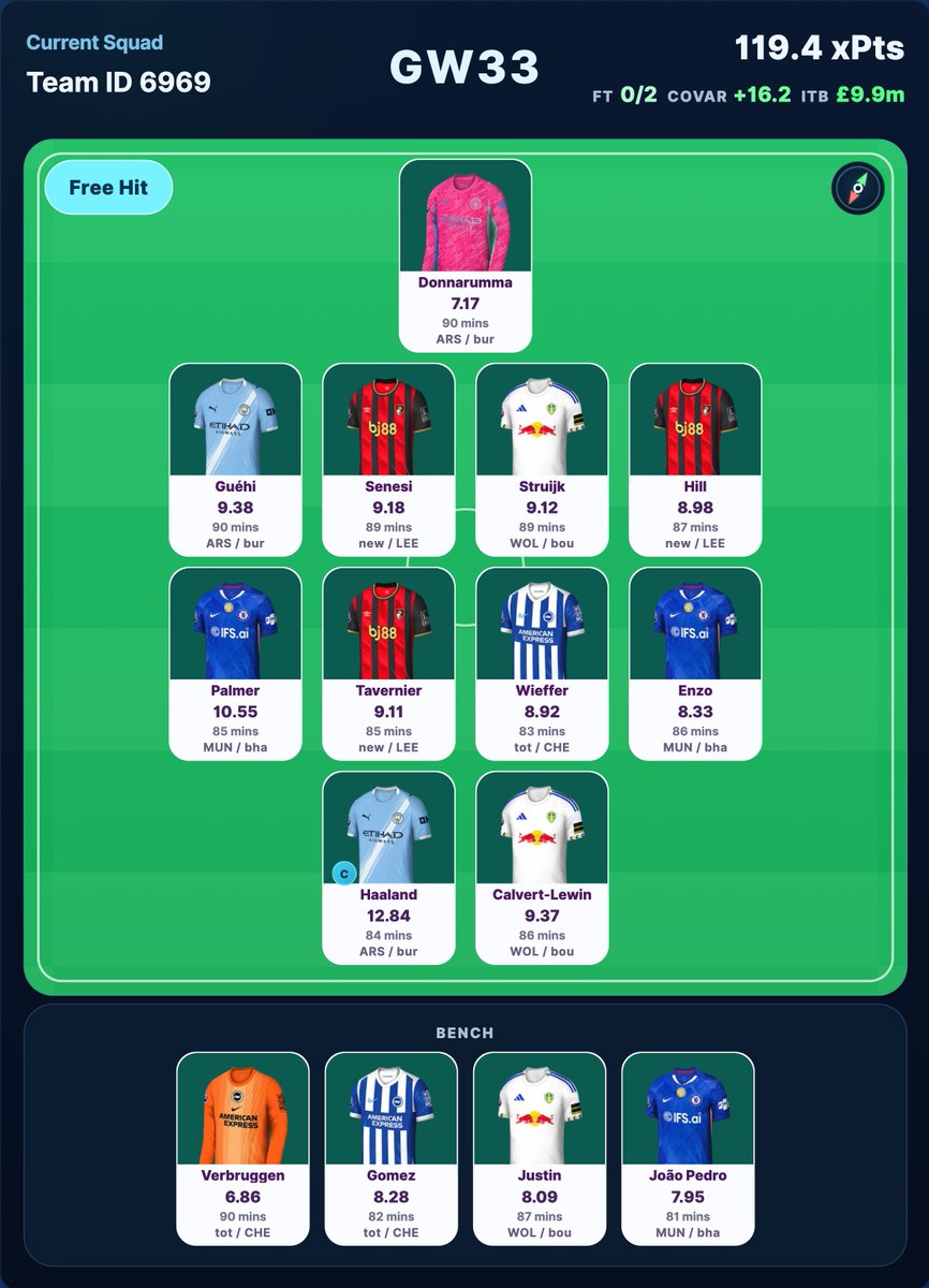 FPL Nik tweet media