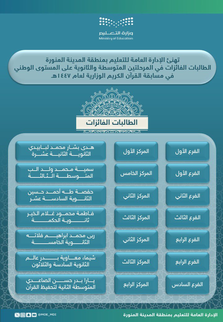 إدارة تعليم المدينة المنورة tweet media